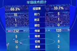 九游娱乐中国官网-教练组多次暂停布置战术，最终压过对手