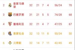 九游娱乐视频-塞维利亚主场连胜，积分榜上升