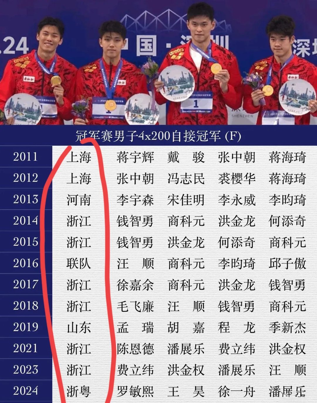 九游娱乐亚洲官网-包含浙江男篮豪取关键胜利,晋级希望再次升温的词条