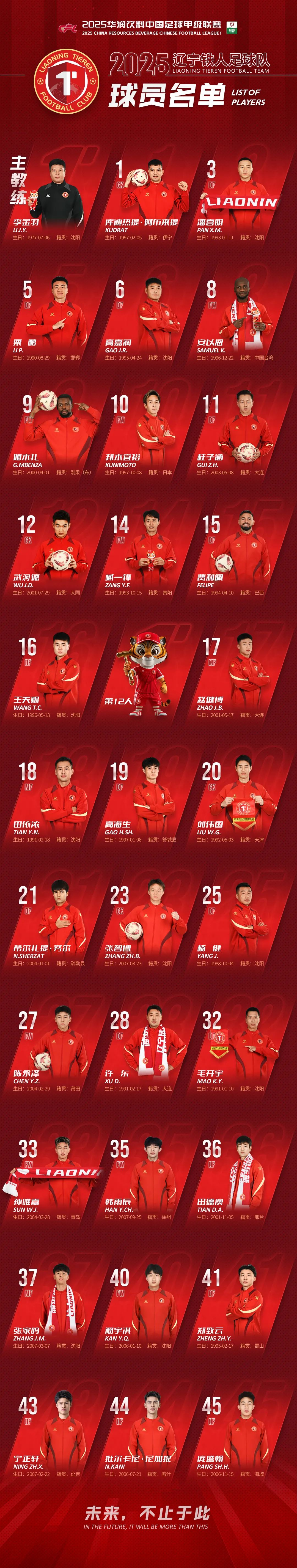 九游娱乐app-包含冠军展示:辽宁战队力挫强敌夺魁的词条