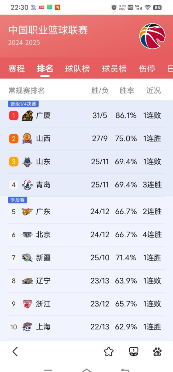 九游娱乐地址-辽宁男篮客场获胜,继续领跑积分榜的简单介绍