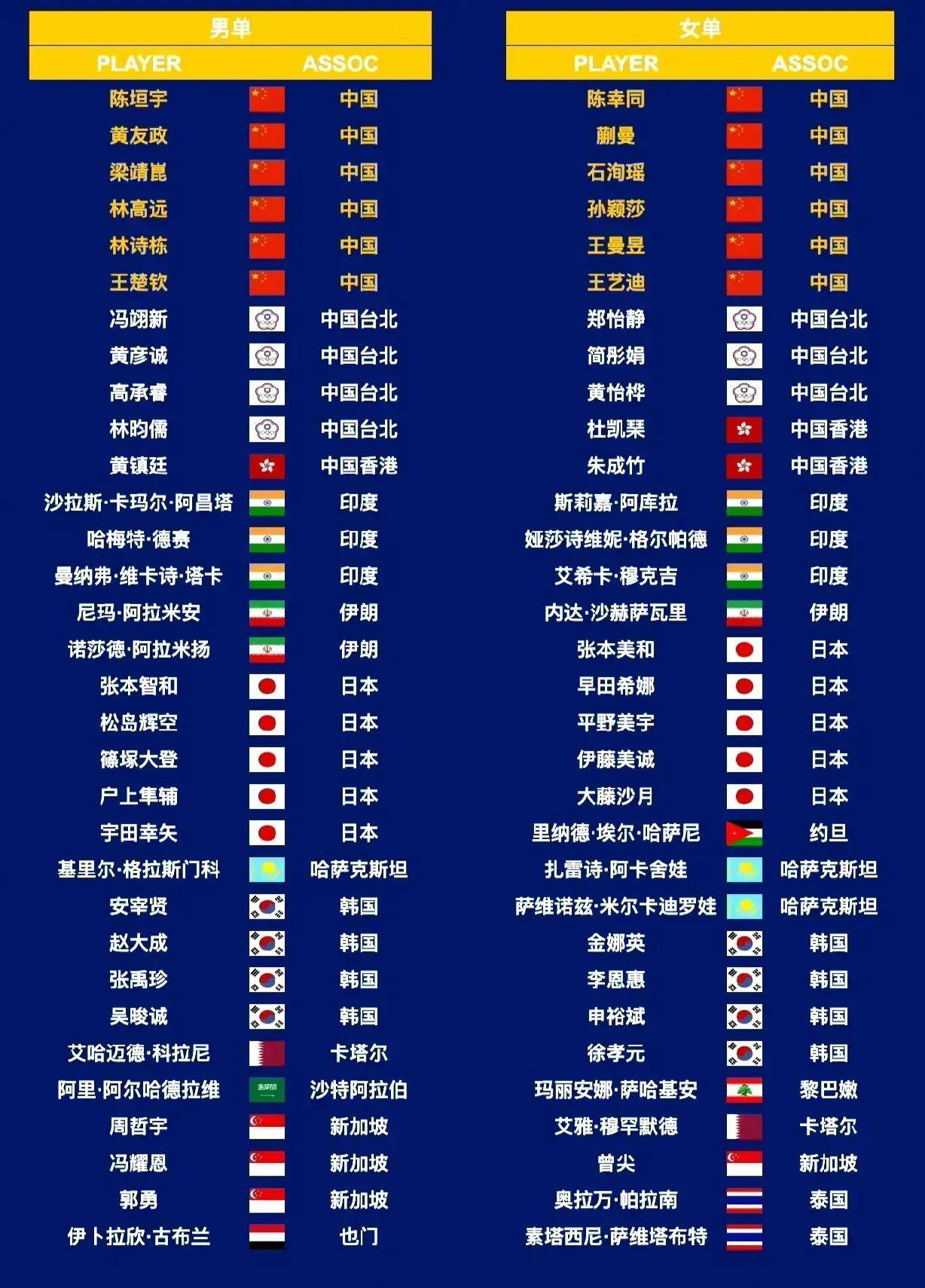 九游娱乐官网登录网址-包含东南亚球队崛起,亚洲杯赛事呈现多元化格局的词条