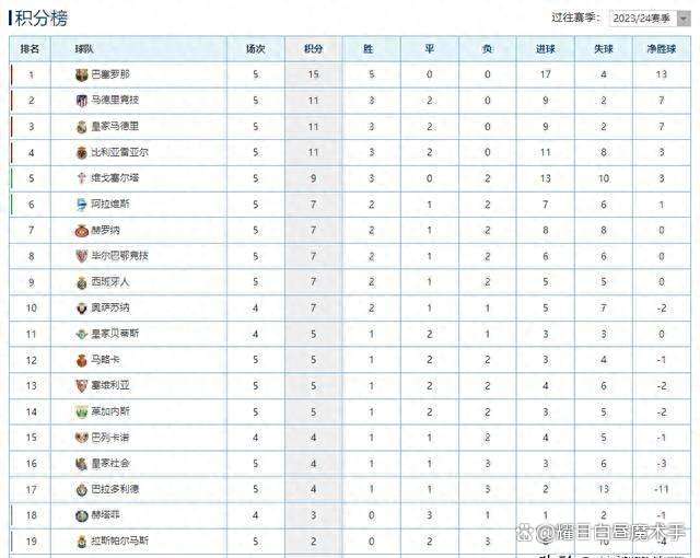 马竞主场落败,积分榜领跑地位受到威胁的简单介绍 马竞主场落败,积分榜领跑地位受到威胁的简单介绍