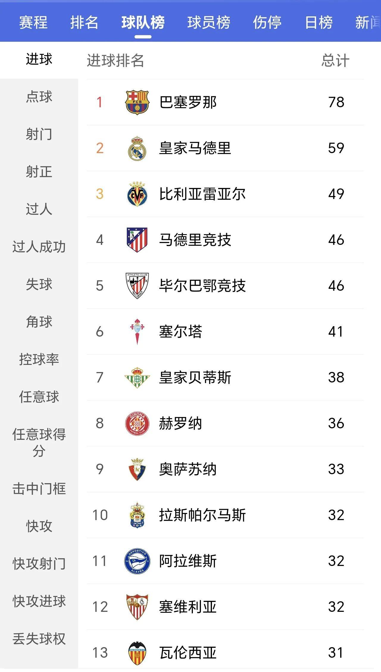 九游娱乐入口-包含法甲一强队再得胜,继续领跑积分榜的词条